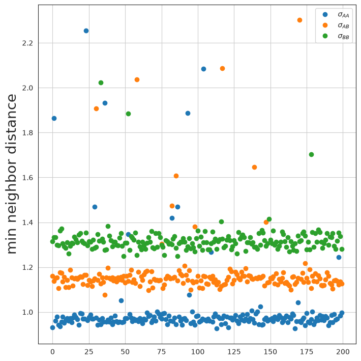 ../_images/examples_fire_minimization_14_0.png