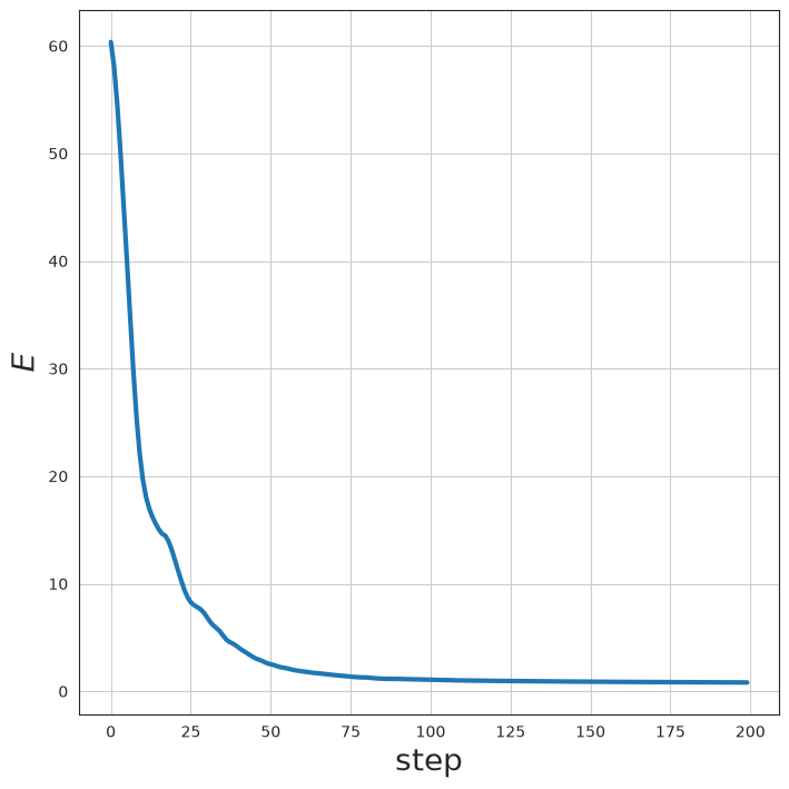 ../_images/examples_fire_minimization_20_0.png