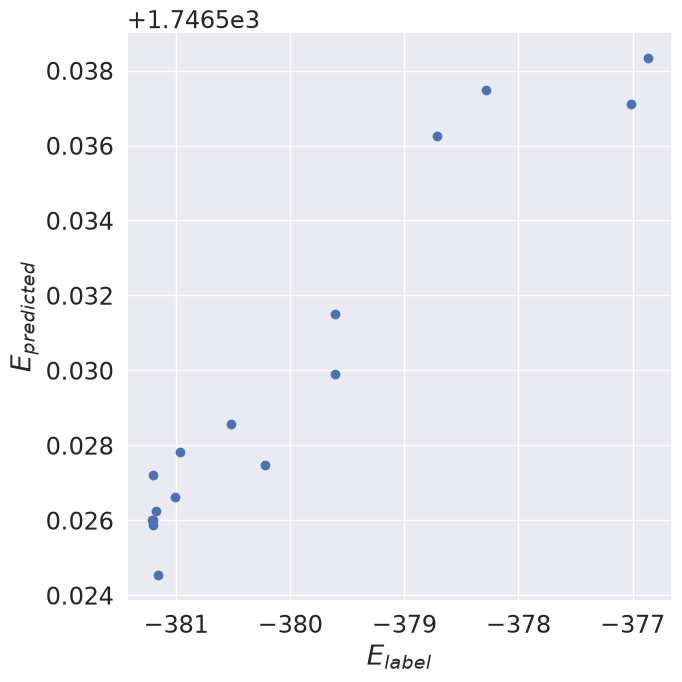 ../_images/examples_neural_networks_17_0.png