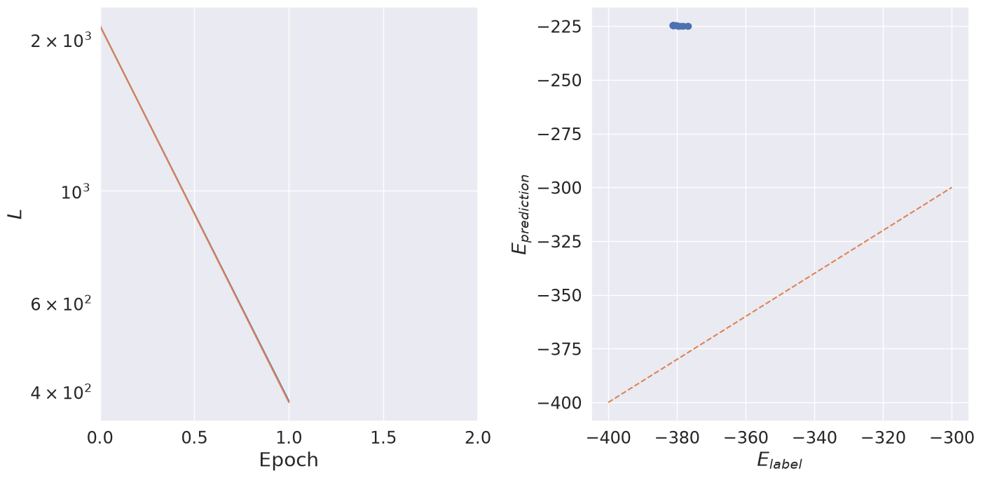 ../_images/examples_neural_networks_25_0.png