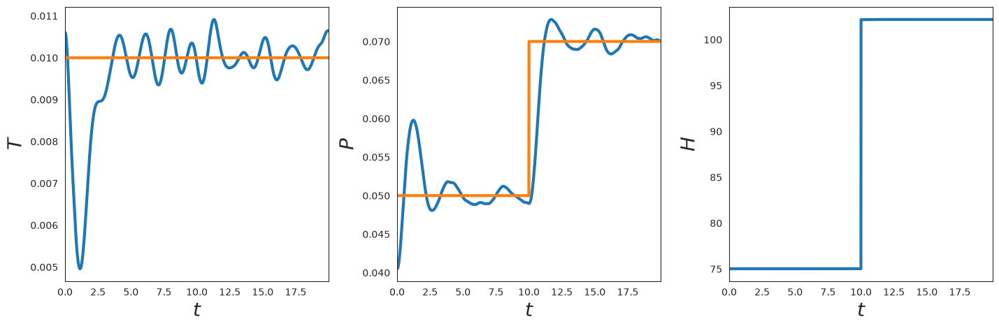 ../_images/examples_npt_simulation_39_0.png