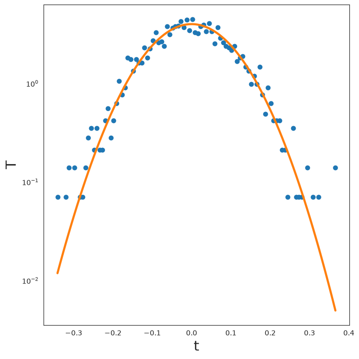 ../_images/examples_npt_simulation_46_0.png