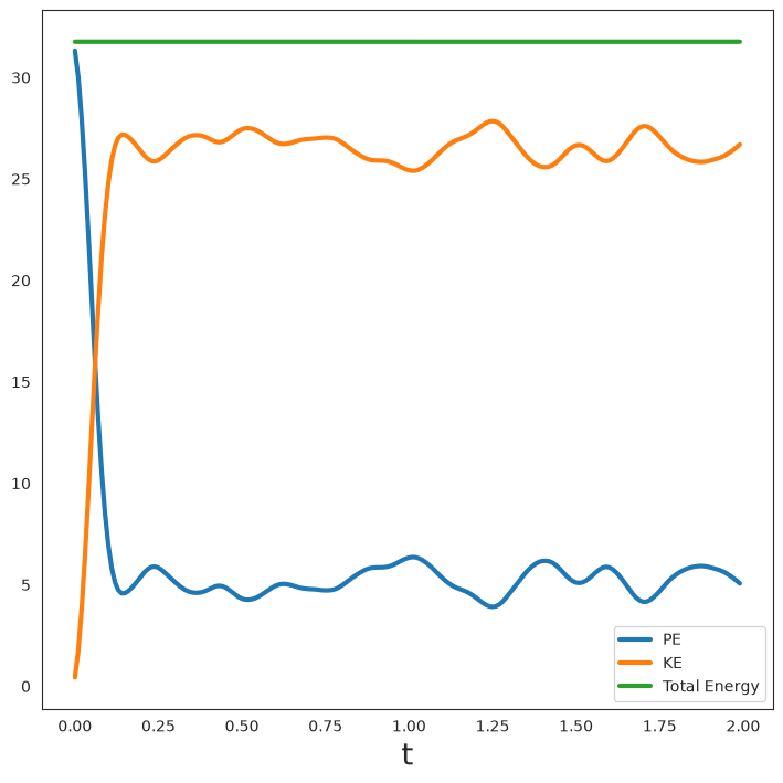 ../_images/examples_nve_simulation_14_0.png