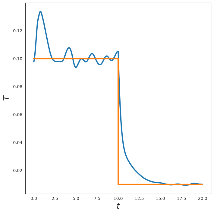 ../_images/examples_nvt_simulation_17_0.png