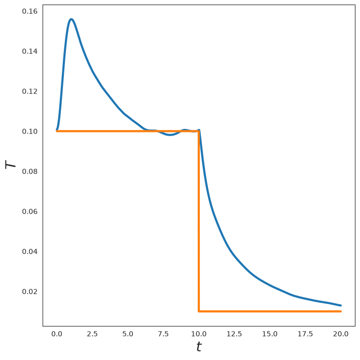 ../_images/examples_nvt_simulation_36_0.png