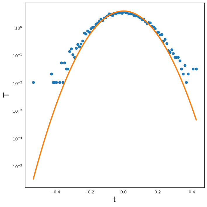 ../_images/examples_nvt_simulation_43_0.png