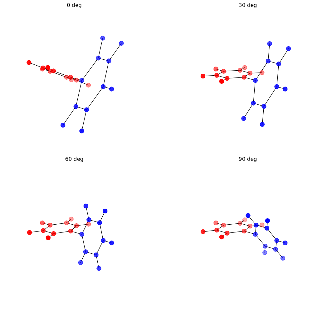 ../_images/examples_oplsaa_torsion_13_0.png