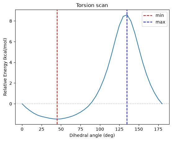 ../_images/examples_oplsaa_torsion_15_1.png
