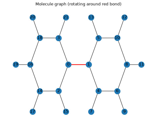 ../_images/examples_oplsaa_torsion_6_0.png