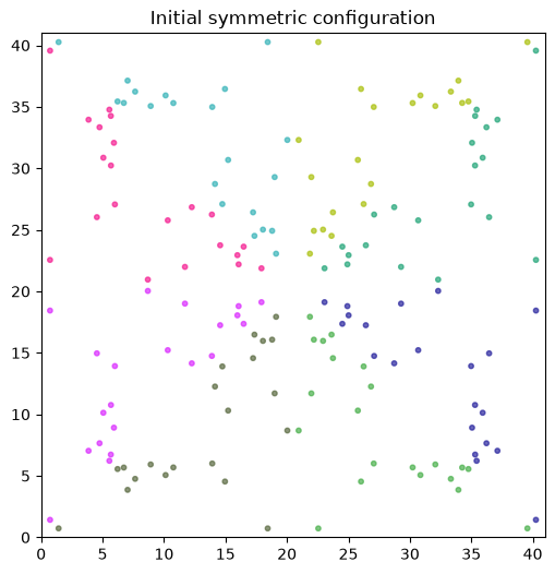 ../_images/examples_symmetric_md_12_0.png