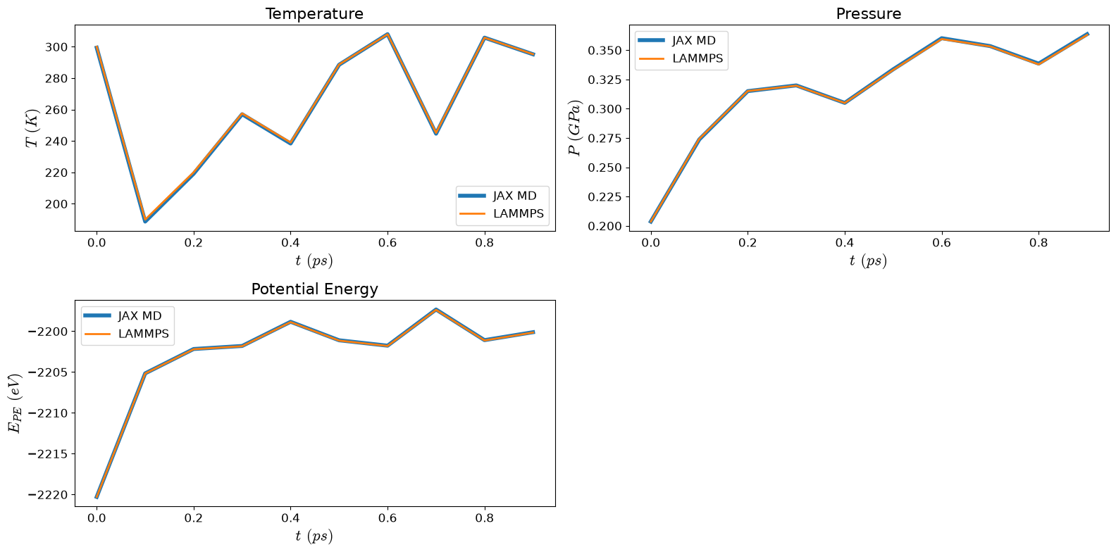 ../../_images/examples_units_berendsen_si_sw_22_0.png