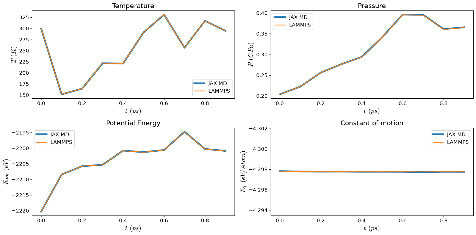 ../../_images/examples_units_nvt_si_sw_22_0.png