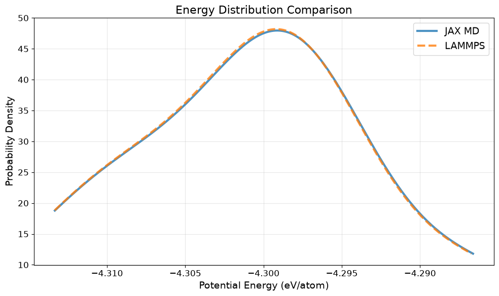 ../../_images/examples_units_nvt_si_sw_24_0.png